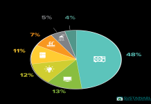 Why should you use green travel practices in remote locations? Save the environment!