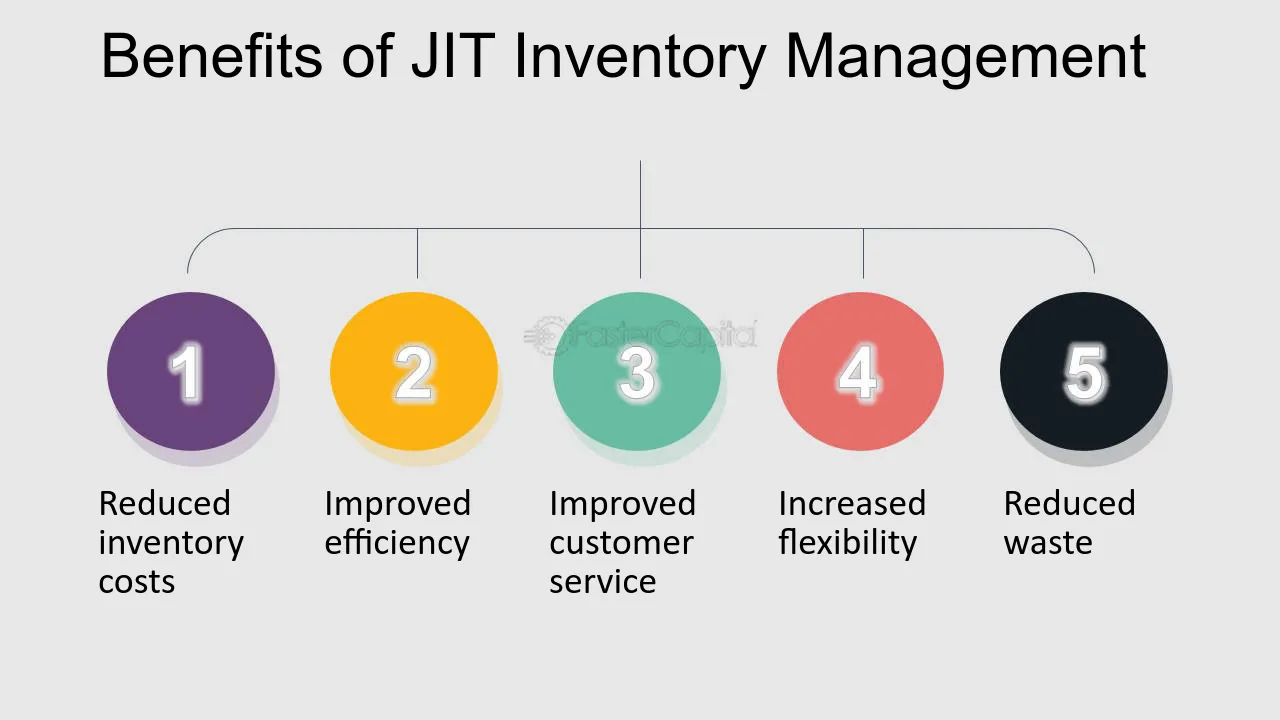 why use jitrnic? top reasons why jitrnic saves time and money
