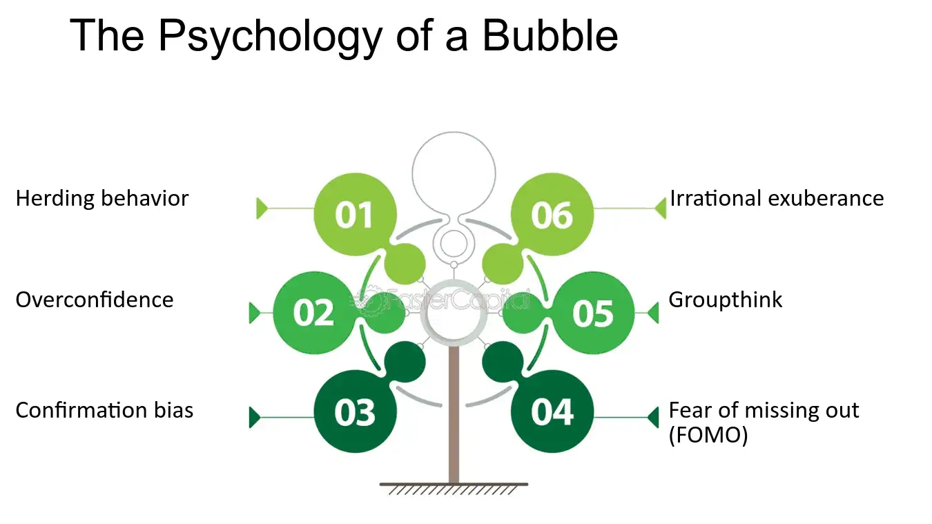 how to predict bubble bursting in economy using these warning signs
