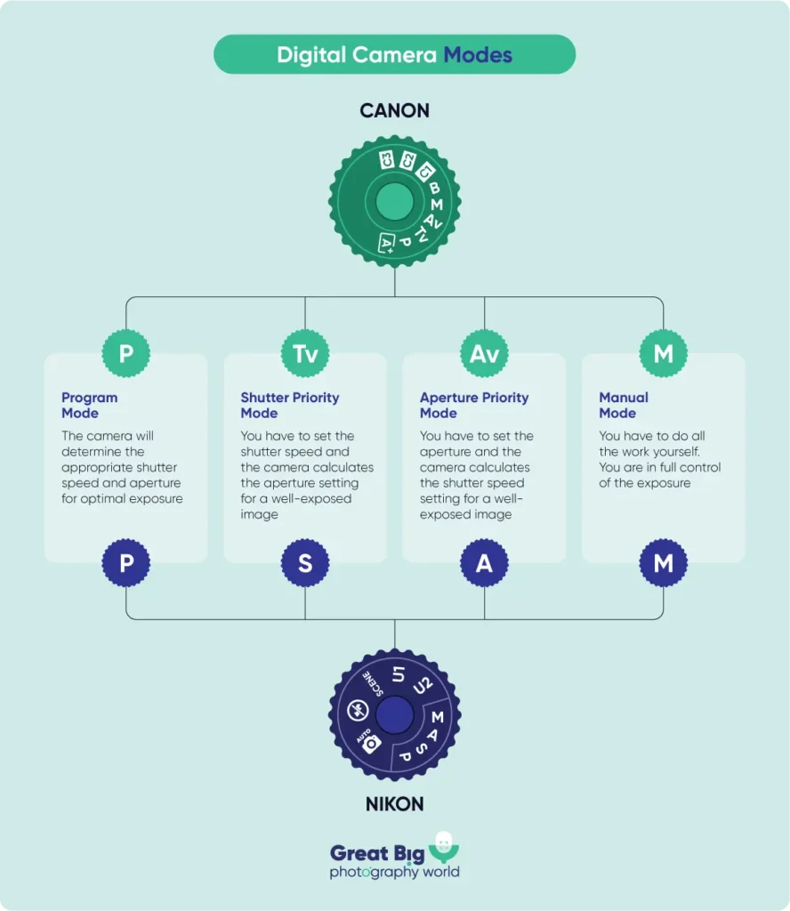 Camera Modes and Effects Explained Learn Cool Shooting Options