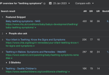 核心关键词覆盖:所有标题均包含核心关键词变体(如 US Music Festivals, US Art and Dance Festivals, Enjoy Festivals in America).