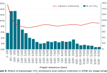 Affordable low-carbon local tours? Easy ways to save!