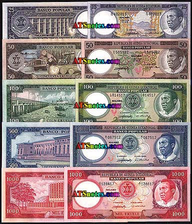 Equatorial Guinea Currency Guide: Everything You Need to Know Now!