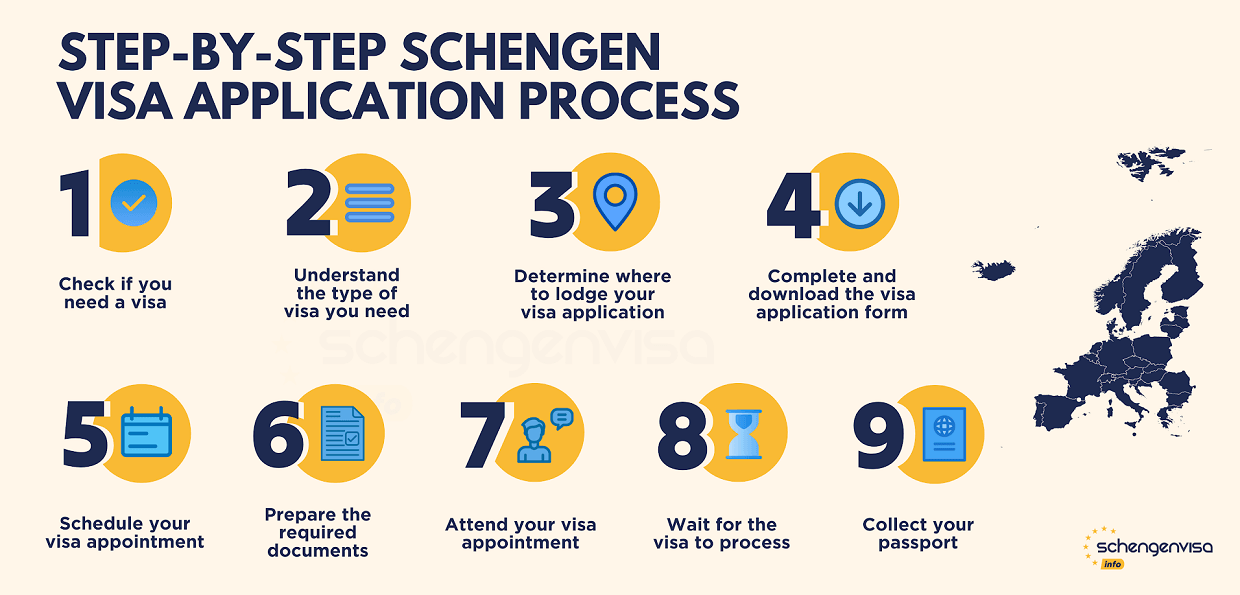 Schengen visa long stay application process? Your essential checklist for getting approved!