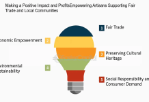 Supporting Fair-Trade Tourism Simple Guide to Make a Difference