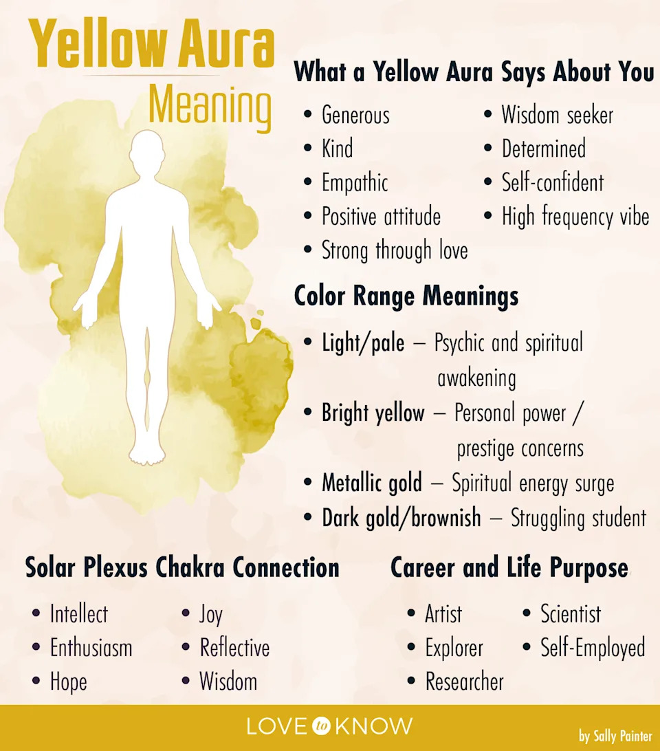 Yellow Aura Explained: What It Means and Why Yours Might Be Yellow