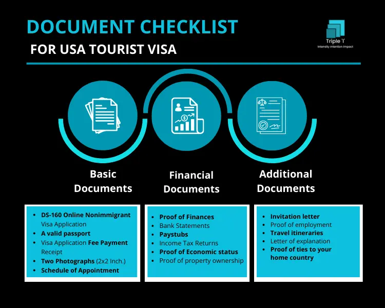 US tourist visa application tips: How to apply for a visitor visa to the US for tourism simply.
