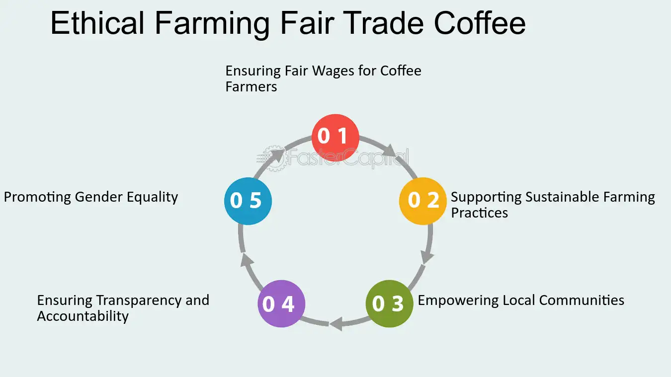 Supporting Fair-Trade Tourism Simple Guide to Make a Difference