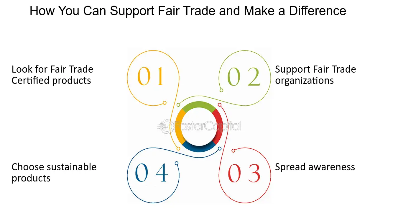 Supporting Fair-Trade Tourism Simple Guide to Make a Difference