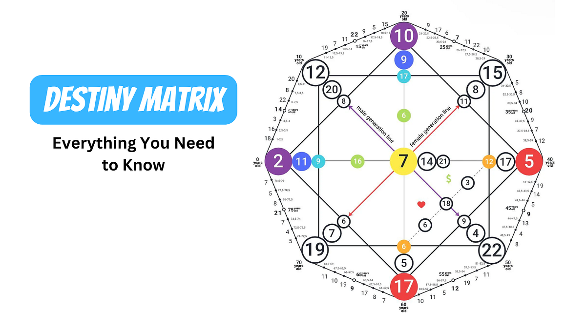 Why choose 8 Matrix Destiny? Key advantages everyone should know!