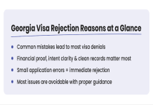 UK visitor visa application mistakes? Avoid these errors from Australia