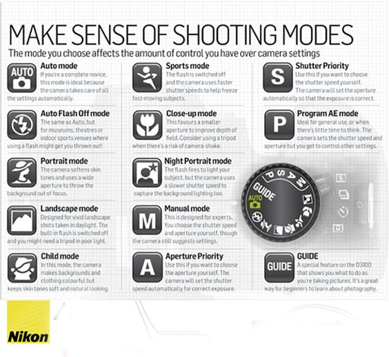 Camera Modes and Effects Explained Learn Cool Shooting Options