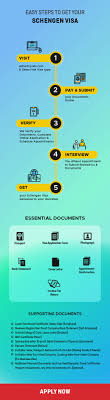How to Apply for Schengen Visa Step-by-Step Guide for EU Travel