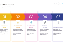 Where to find cheap hotels? Top tools using search engines compared!