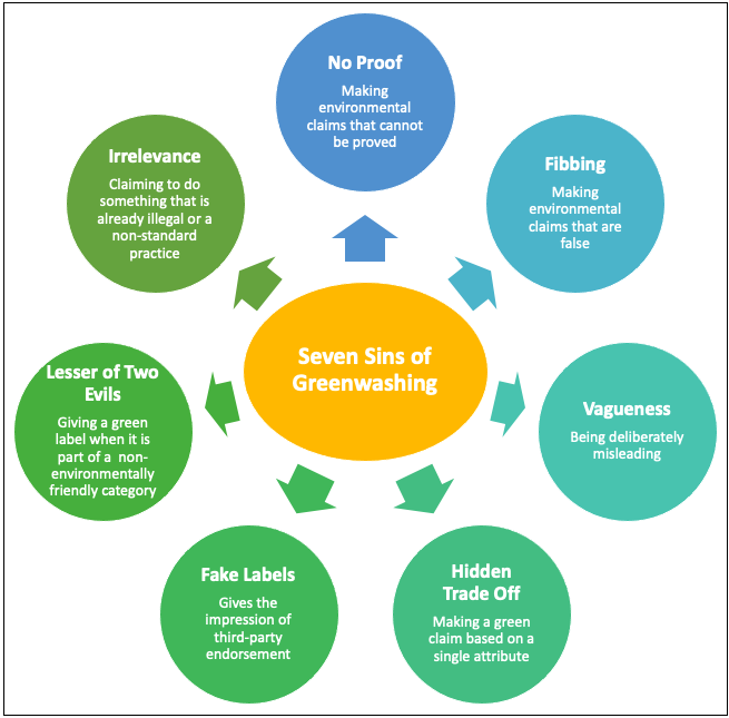 Green tourism events promotion tips make yours popular