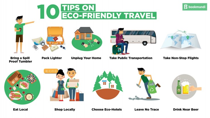 Whats Eco Travel?Simple Guide for Earth-Friendly Trips Now