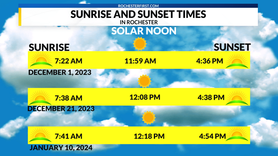 When Is Sundown Tonight Find Out The Exact Sunset Time Now