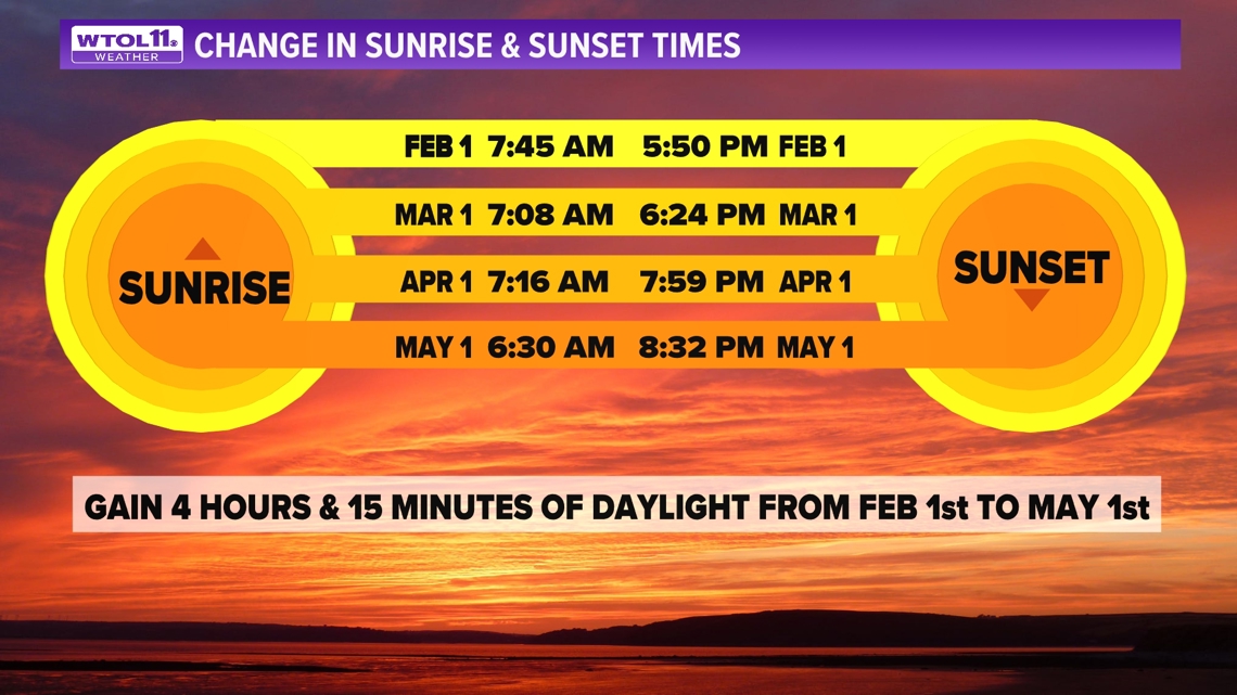 When Is Sundown Tonight Find Out The Exact Sunset Time Now