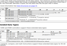 RAM usage explained: Why 16-bit vs 32-bit really matters?
