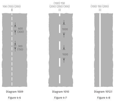 What Are Converging Lines Side Road One Point? Safety Rules You Should Know