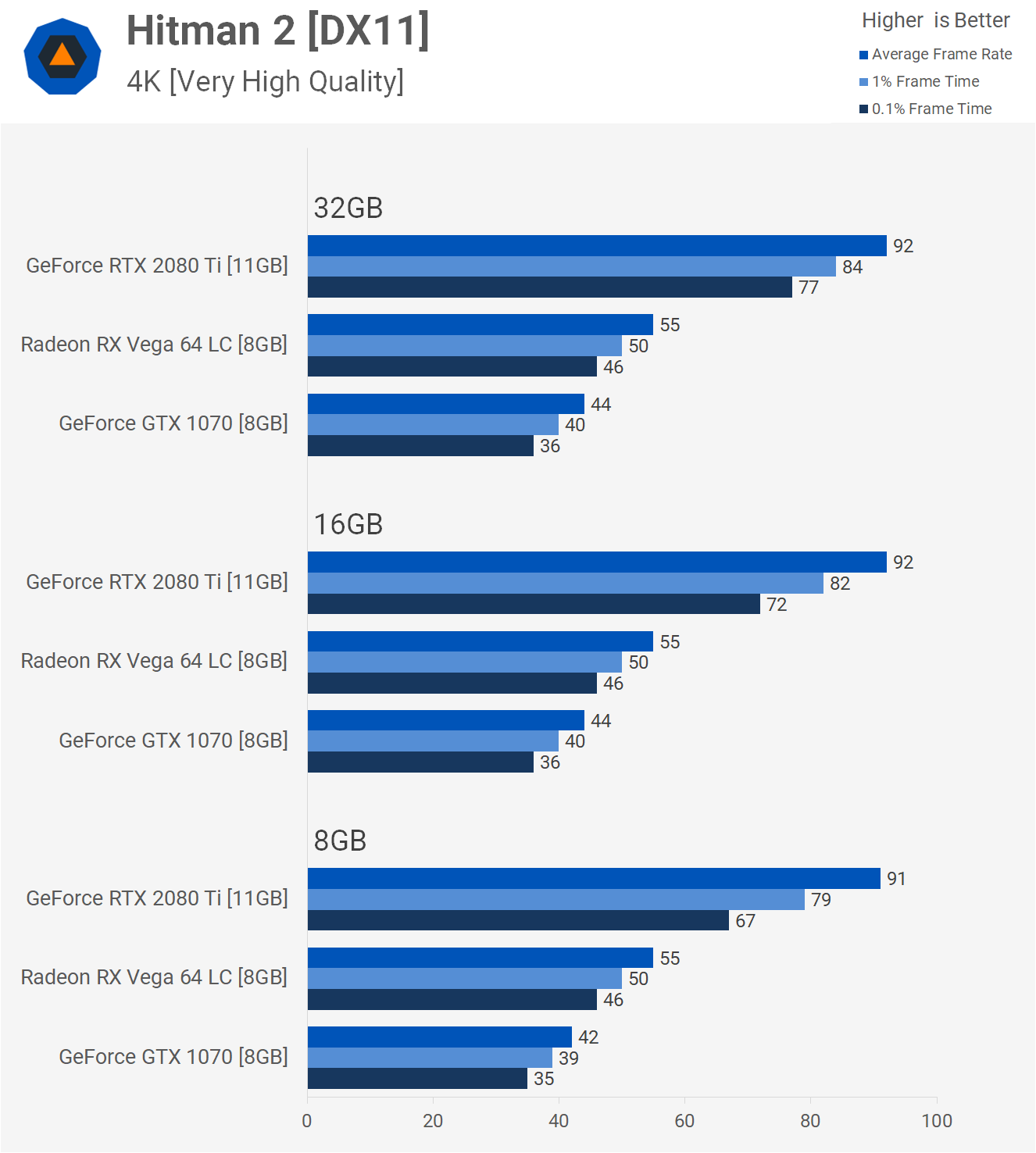 RAM usage explained: Why 16-bit vs 32-bit really matters?