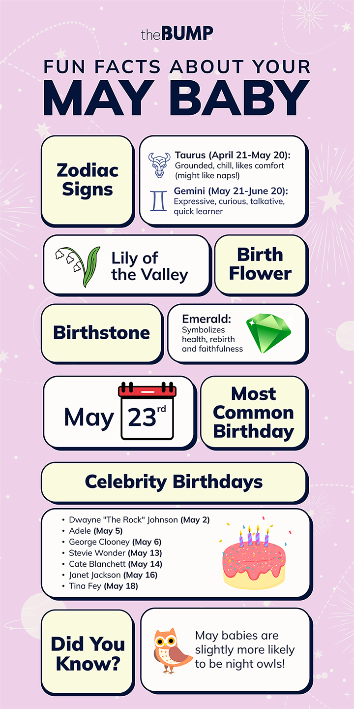 Find Your Star Sign for May 26 - Gemini Dates and Fun Facts Here