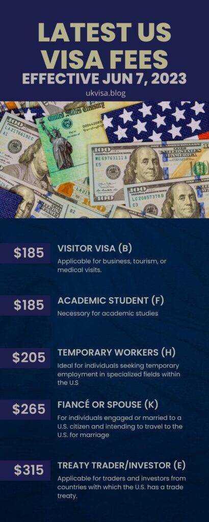 How to get a visitor visa to the US from the UK? Costs and Fees Explained Clearly