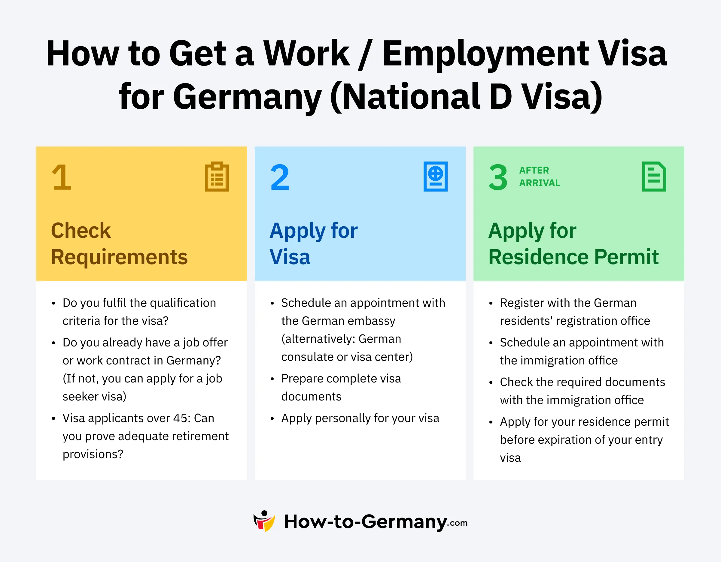 How to apply for a work visa to Germany costs and processing time explained