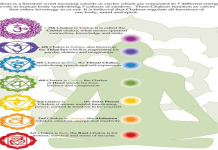 What Is Purple Chakra? Discover Simple Healing Benefits Now!