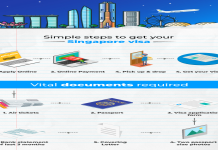 How to Get Singapore Visa Approved Tips for a Smooth Process