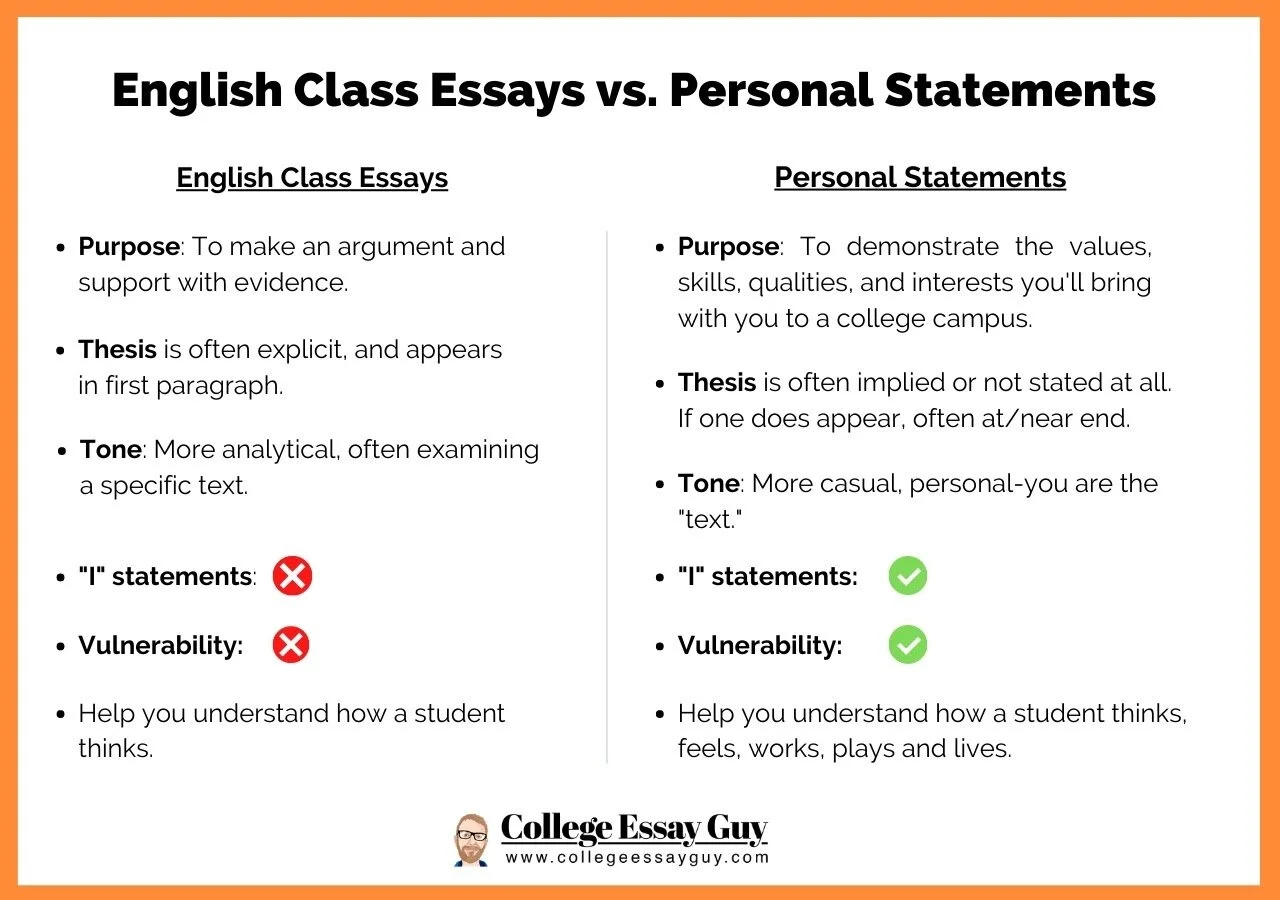 Writing Personal Essays Alone vs Group Which Method Wins