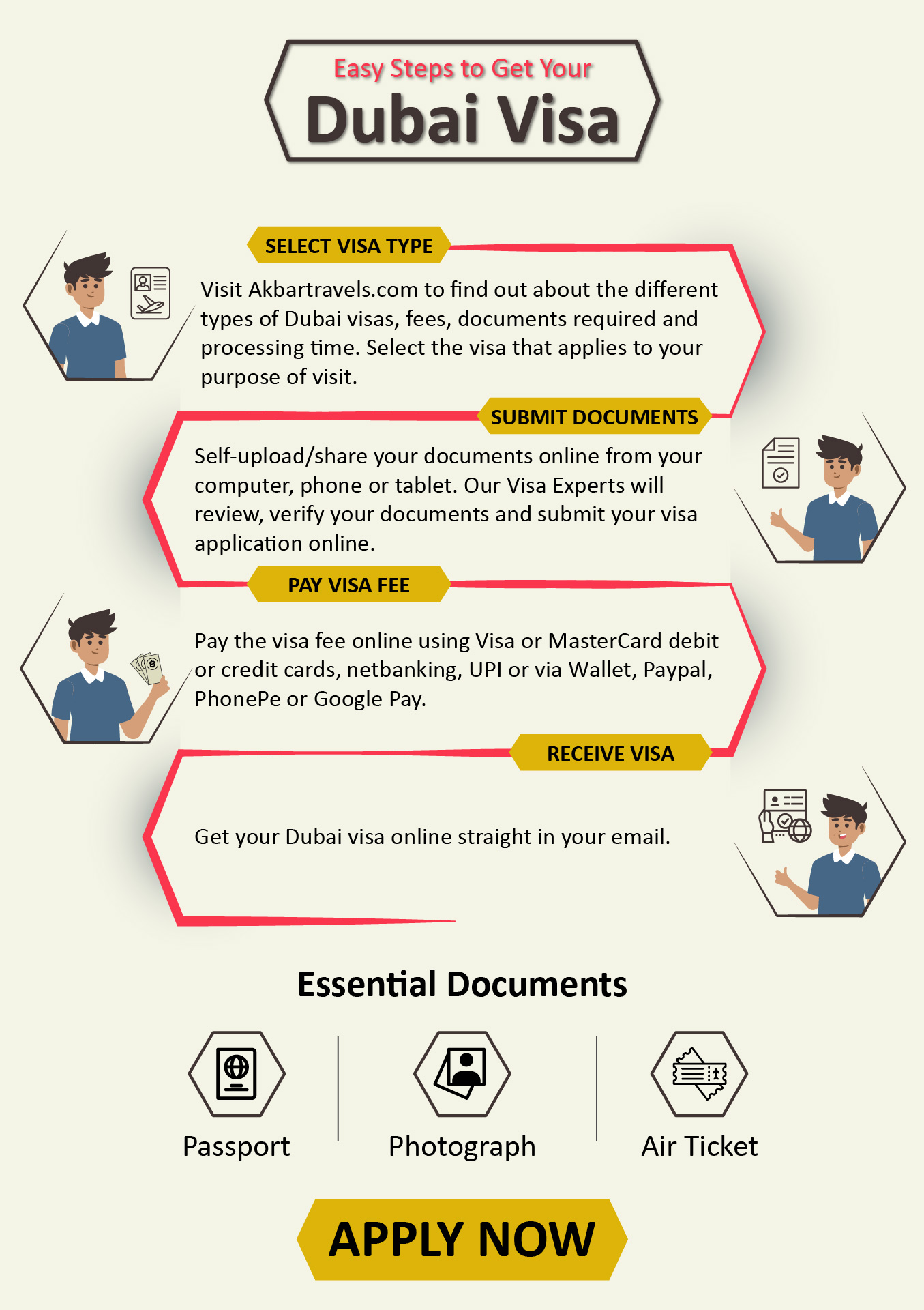 Dubai Tourist Visa Requirements What You Need to Apply