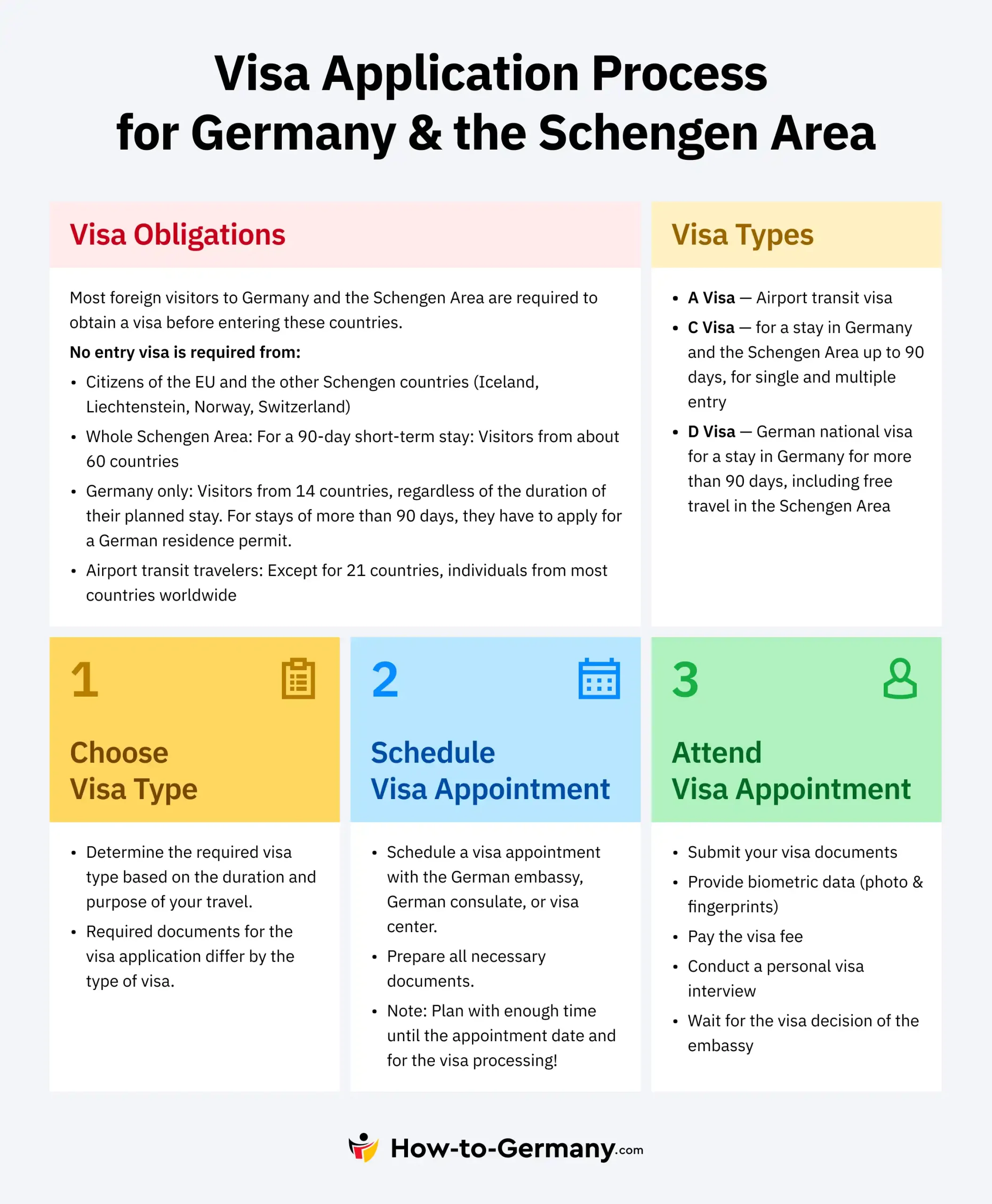 How to apply for a work visa to Germany costs and processing time explained