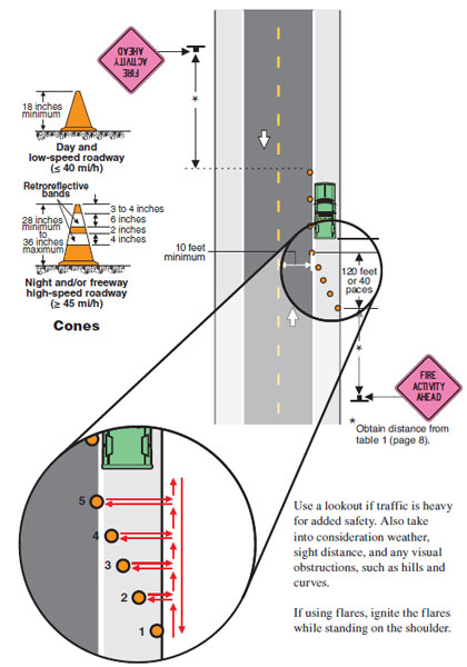 What Are Converging Lines Side Road One Point? Safety Rules You Should Know