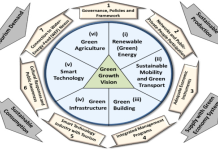 Green Tourism Opportunities Easy Ways to Plan Sustainable Trips